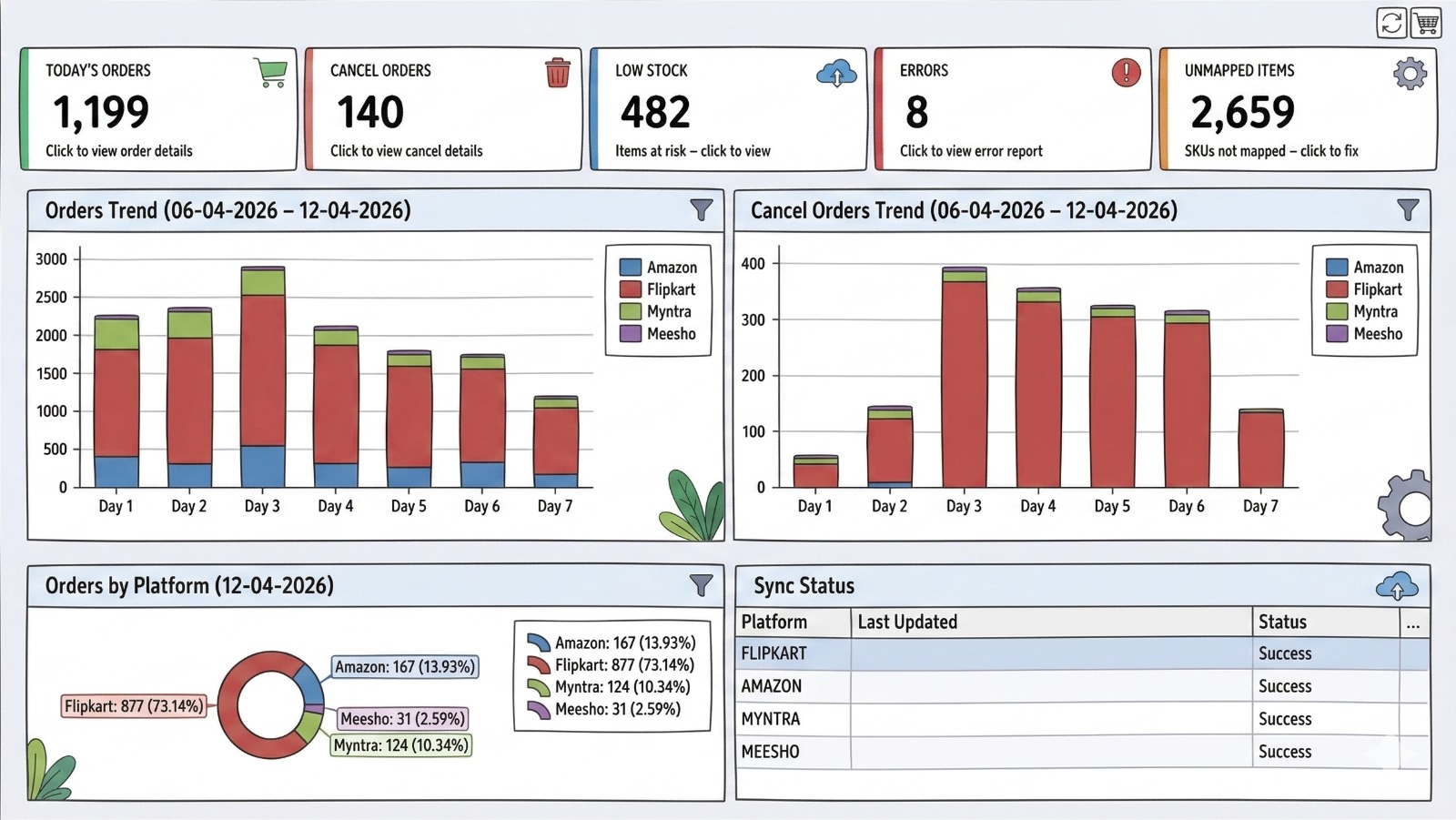 OneINV Dashboard Preview